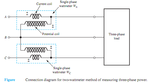 1416_Measurement of power1.png